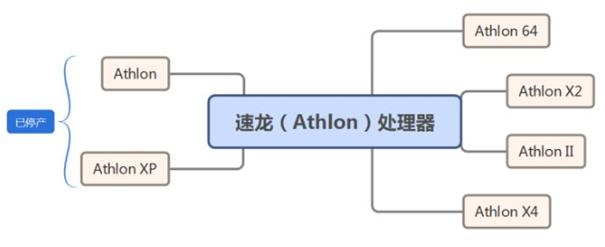 电脑小白必读的cpu基础知识大全,硬件科普cpu