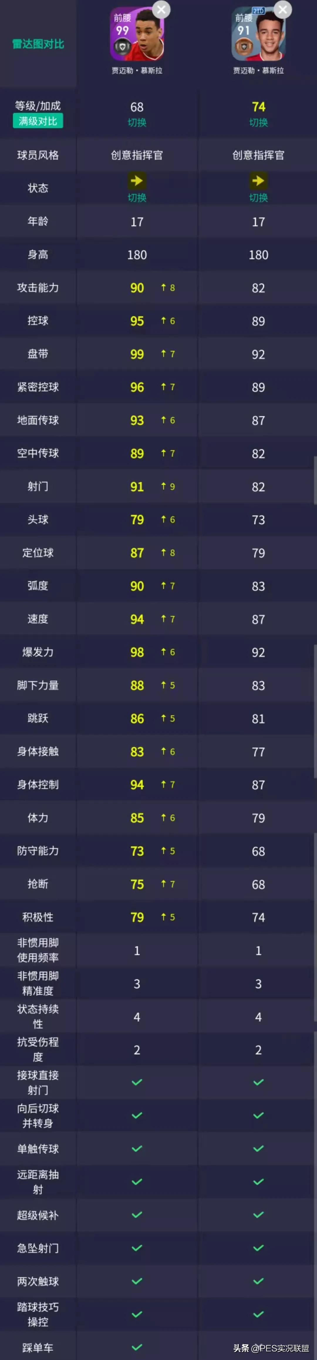 恐怖哈兰德世青赛单场9球回顾,哈兰德恐怖如斯