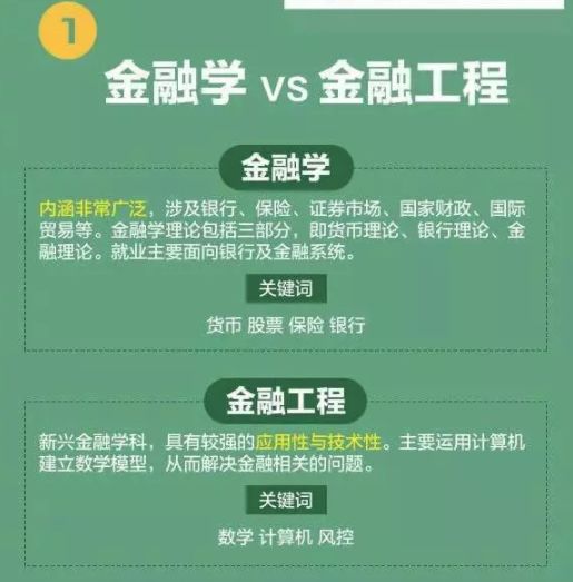 高考分数低能学什么技术,高考前30天逆袭技巧