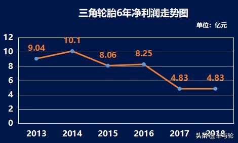 关于三角轮胎,三角高性能轮胎