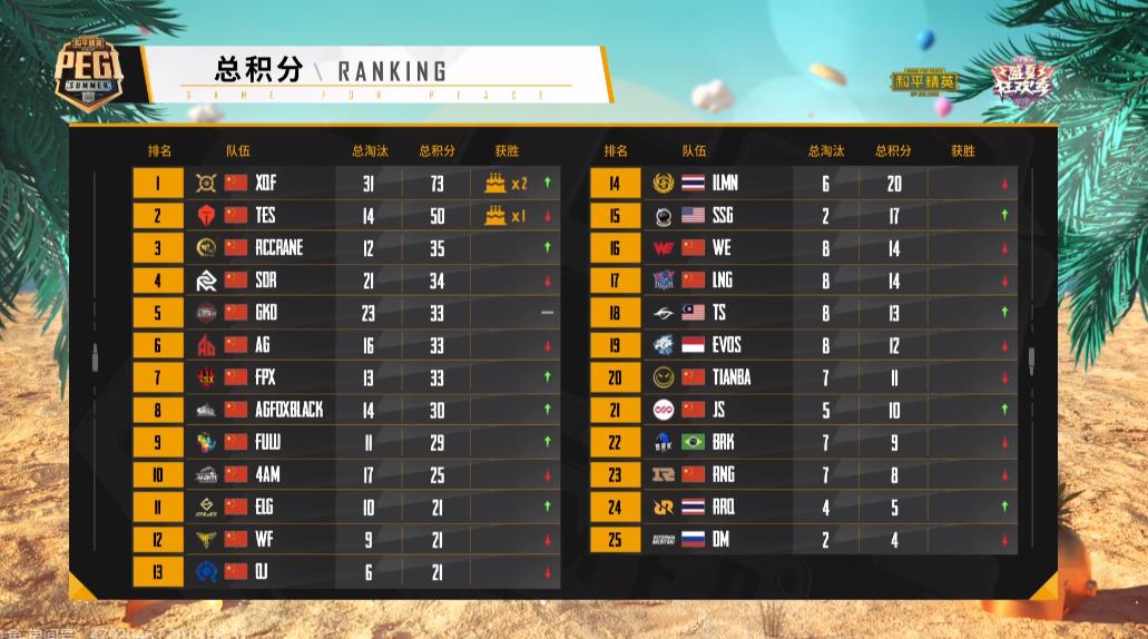 和平精英国际邀请赛完整版2022,和平精英全民赛场入口