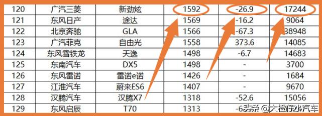 三菱新劲炫哪款最值得买,三菱劲炫和同级别suv比较