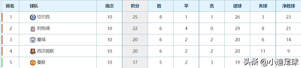 周六足球盛宴五大联赛解析,每日足球推荐五大联赛