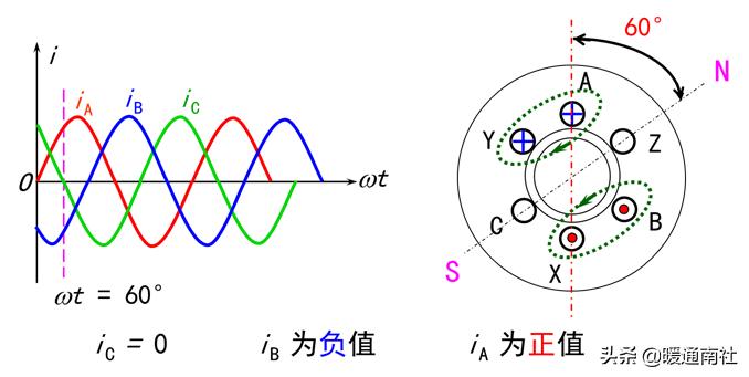 发电机和电动机工作原理,电动机工作原理教学视频