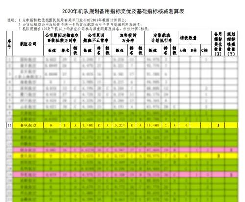 春秋航空为什么准点率高,春秋航空国内航班准点吗