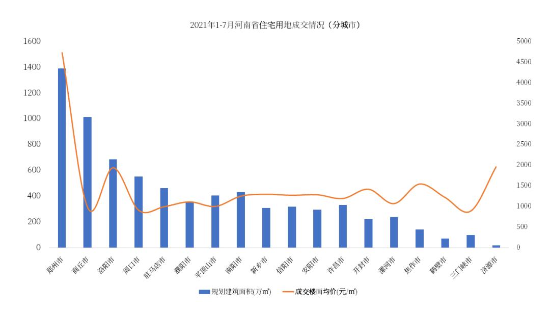 2019年中国房企top10,2021年郑州房企销售排行
