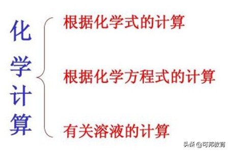 中考化学必考知识点及重点,2020中考化学800道精致填空题