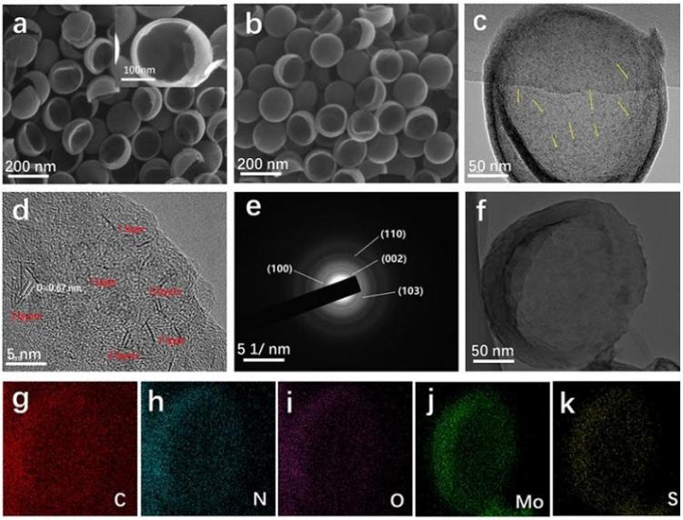 上海交大新型碗状碳胶囊-二硫化钼纳米片高性能超级电容器材料