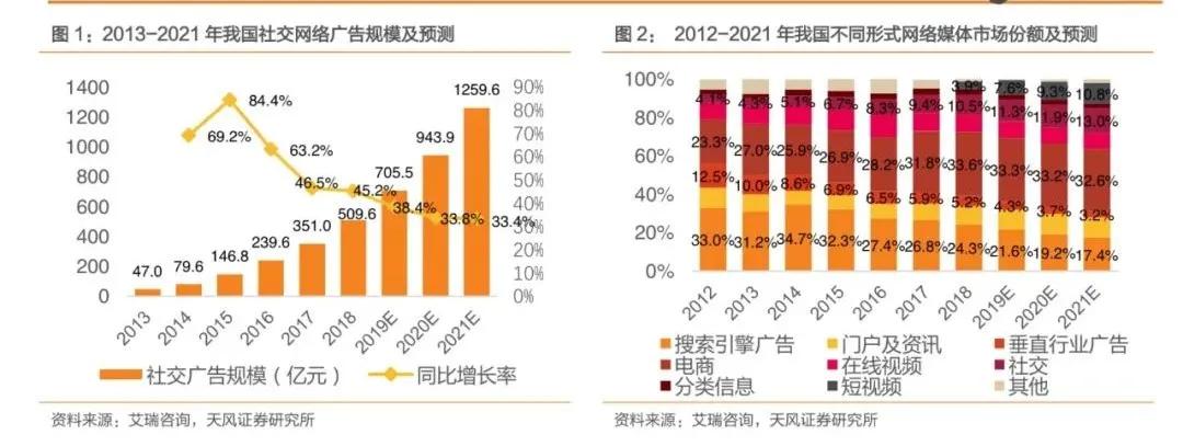 一种全新并很有效的品牌营销方式,品牌营销新玩法