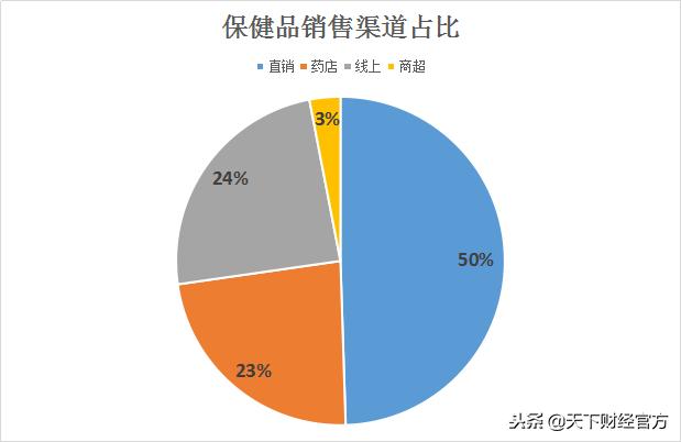 天下财经重仓科技股,天下财经投资股票
