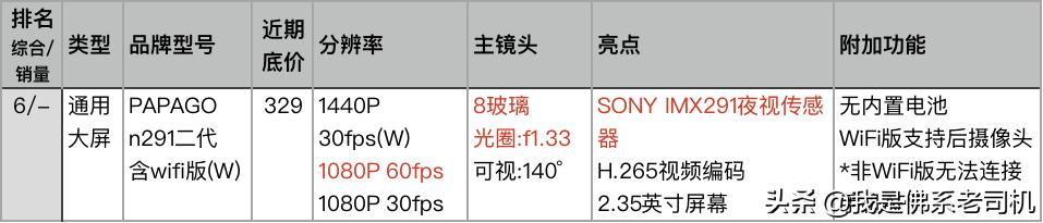 老司机行车记录仪哪款好,老司机推荐记录仪