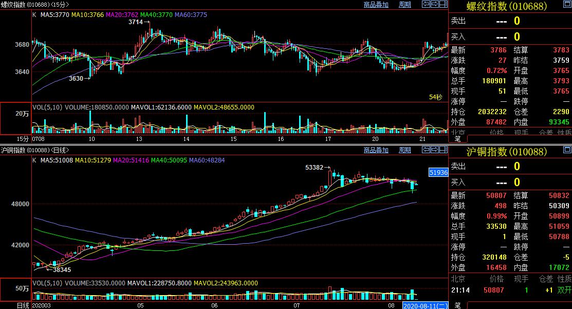 期货股票趋势识别要点,期货捕捉趋势的有效方法
