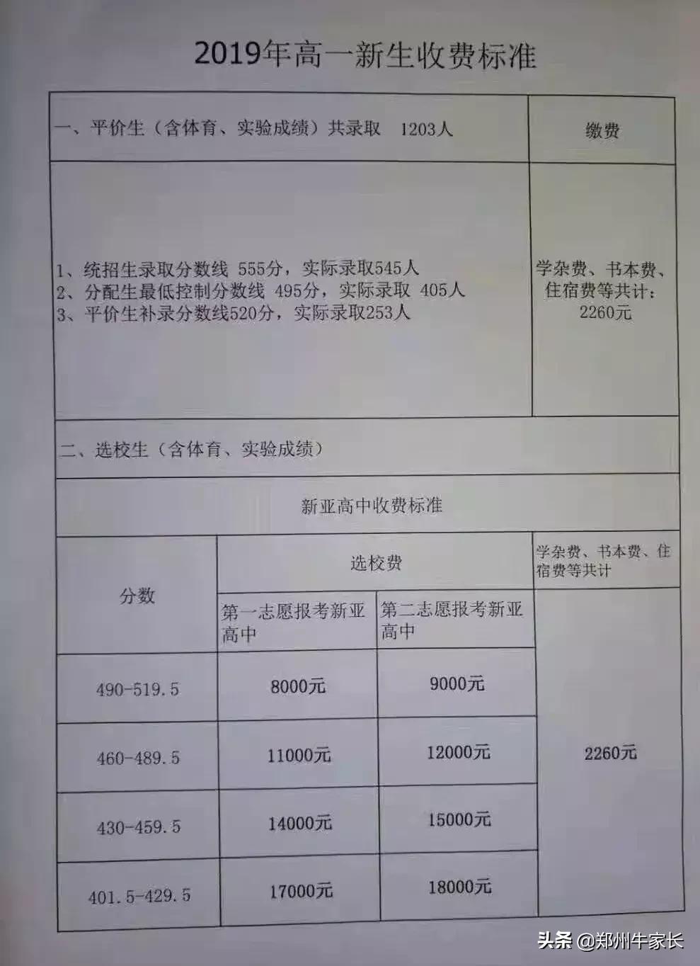 河南省各省2022中招录取分数线,河南2023年各批次录取分数线