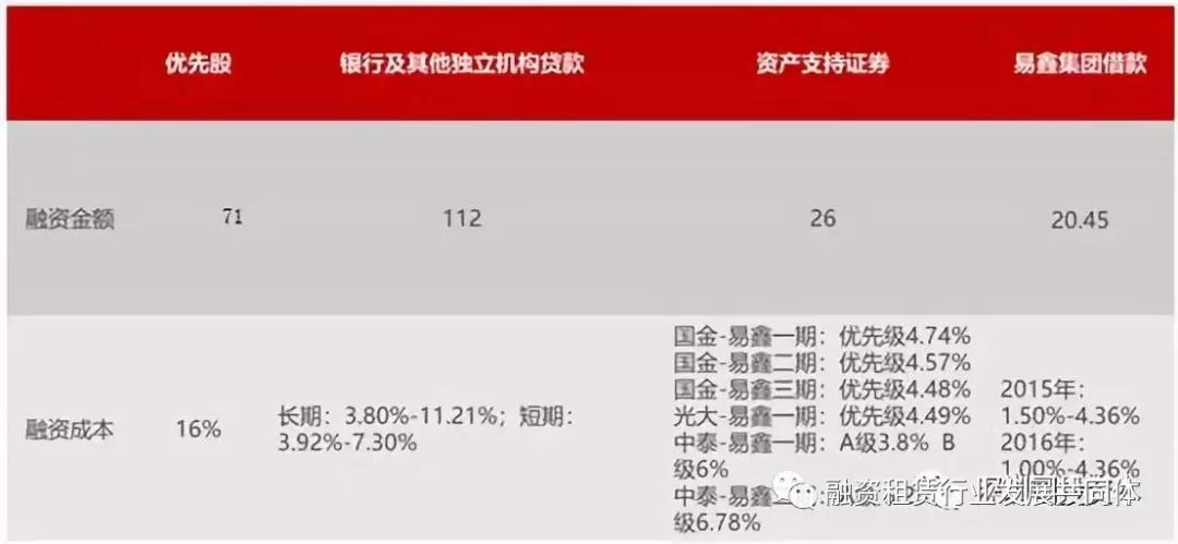 中国汽车融资租赁行业报告2013,中国汽车融资租赁公司