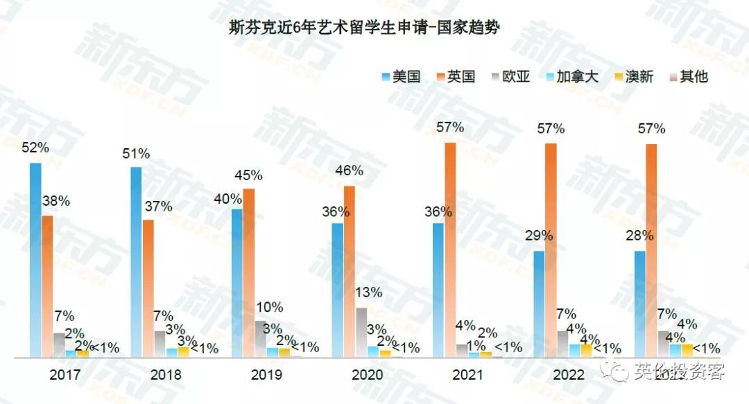 疫情之下，七成中国留学生如期入读英国大学