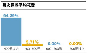 吉利全球鹰gc7obd激活问题,吉利全球鹰gc7调节大灯高度