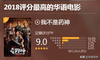 2018华语电影豆瓣评分排行榜,中国豆瓣评分9.5以上的电影