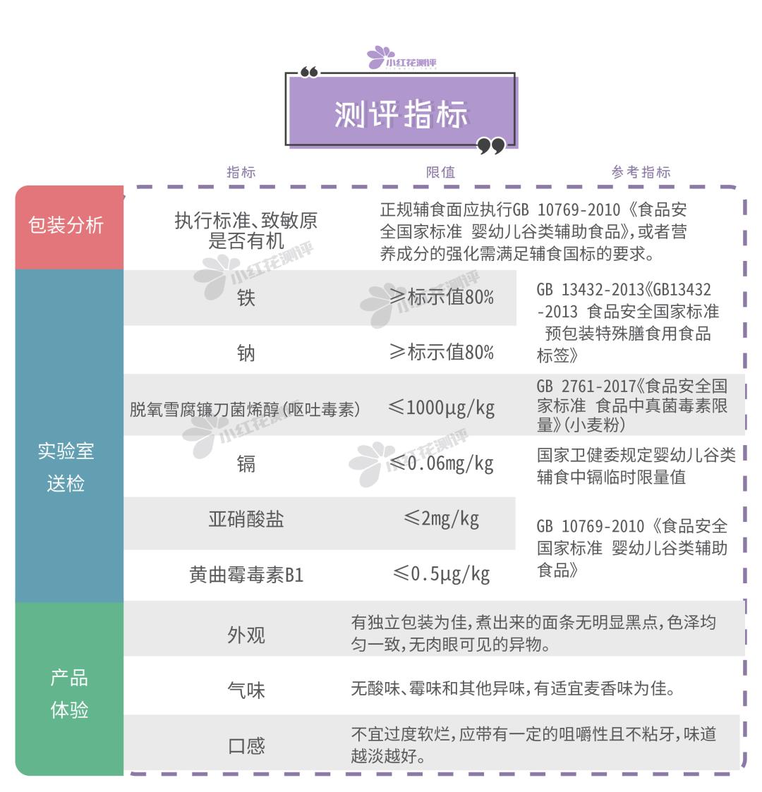 7款宝宝米粉测评,15款婴幼儿面条测评