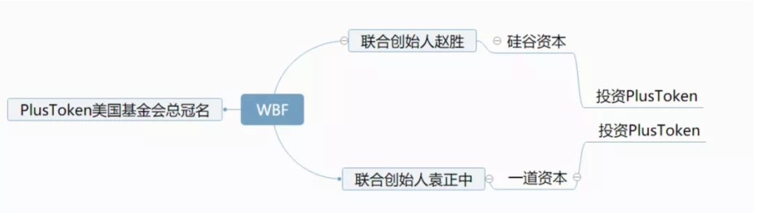 涉案300亿币圈第一资金盘崩盘始末,涉案金额3亿多的资金盘