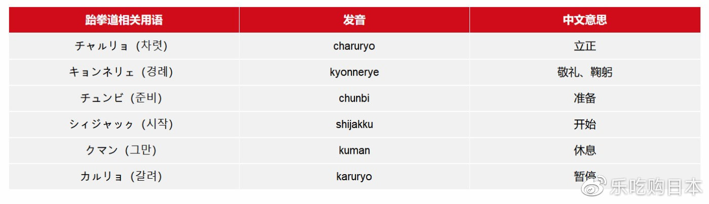 东京奥运会项目日语,东京奥运会日语视频