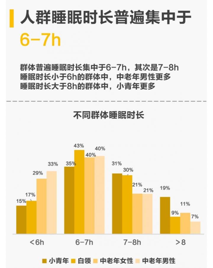 吃过安眠药吃褪黑素能治失眠吗,睡不着觉的助眠神器褪黑素