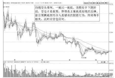 大周期选股逆向操作,大涨幅股票选股技巧