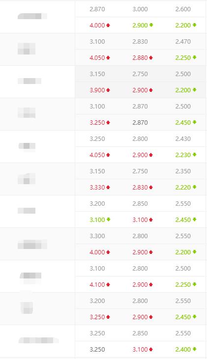 马竞目前的西甲排名,西甲巴列卡诺vs马竞