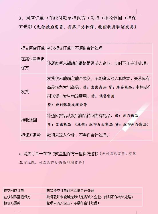 双十一来了，又到了电商会计最自闭的时候，幸好有这套做账流程