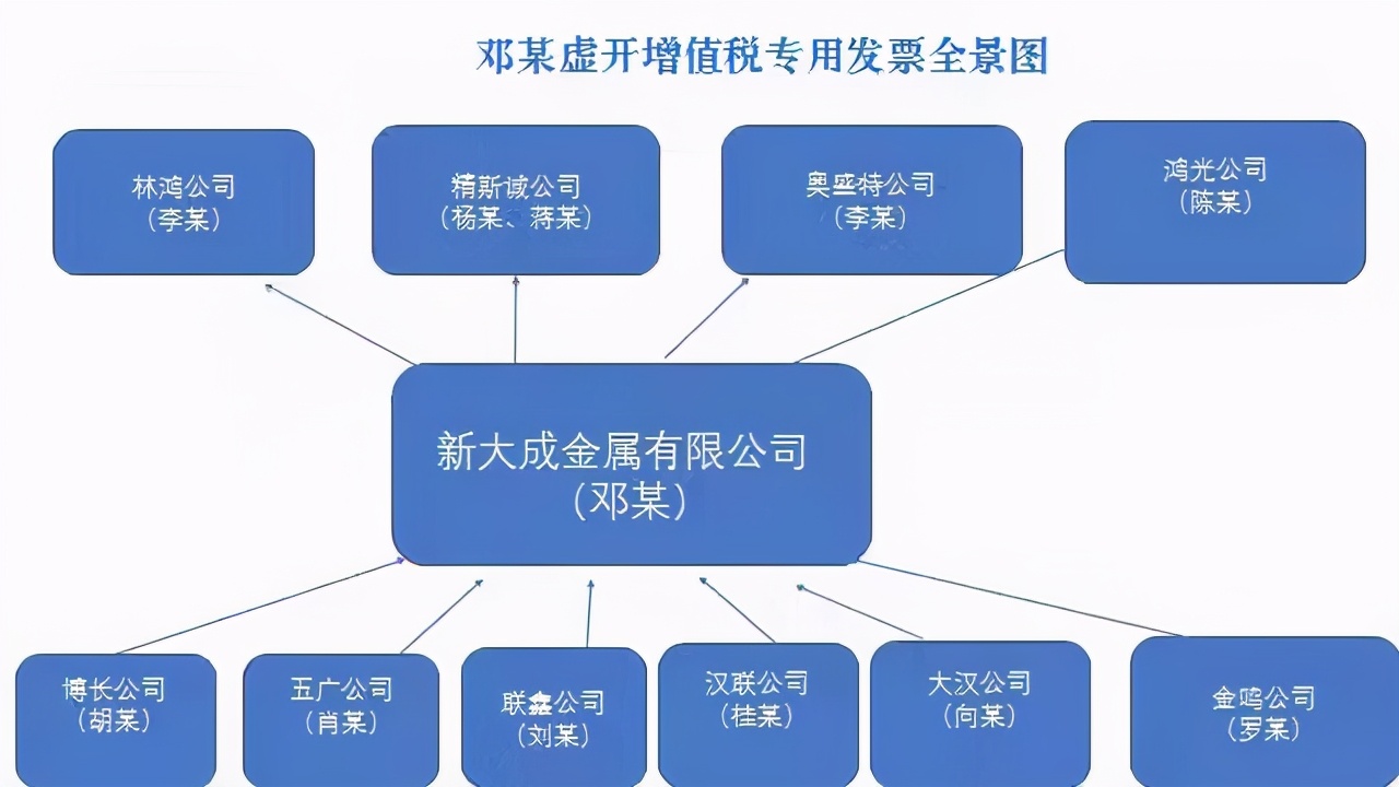 公诉人在庭审中如何举证法律规定,公诉人一般怎么发问