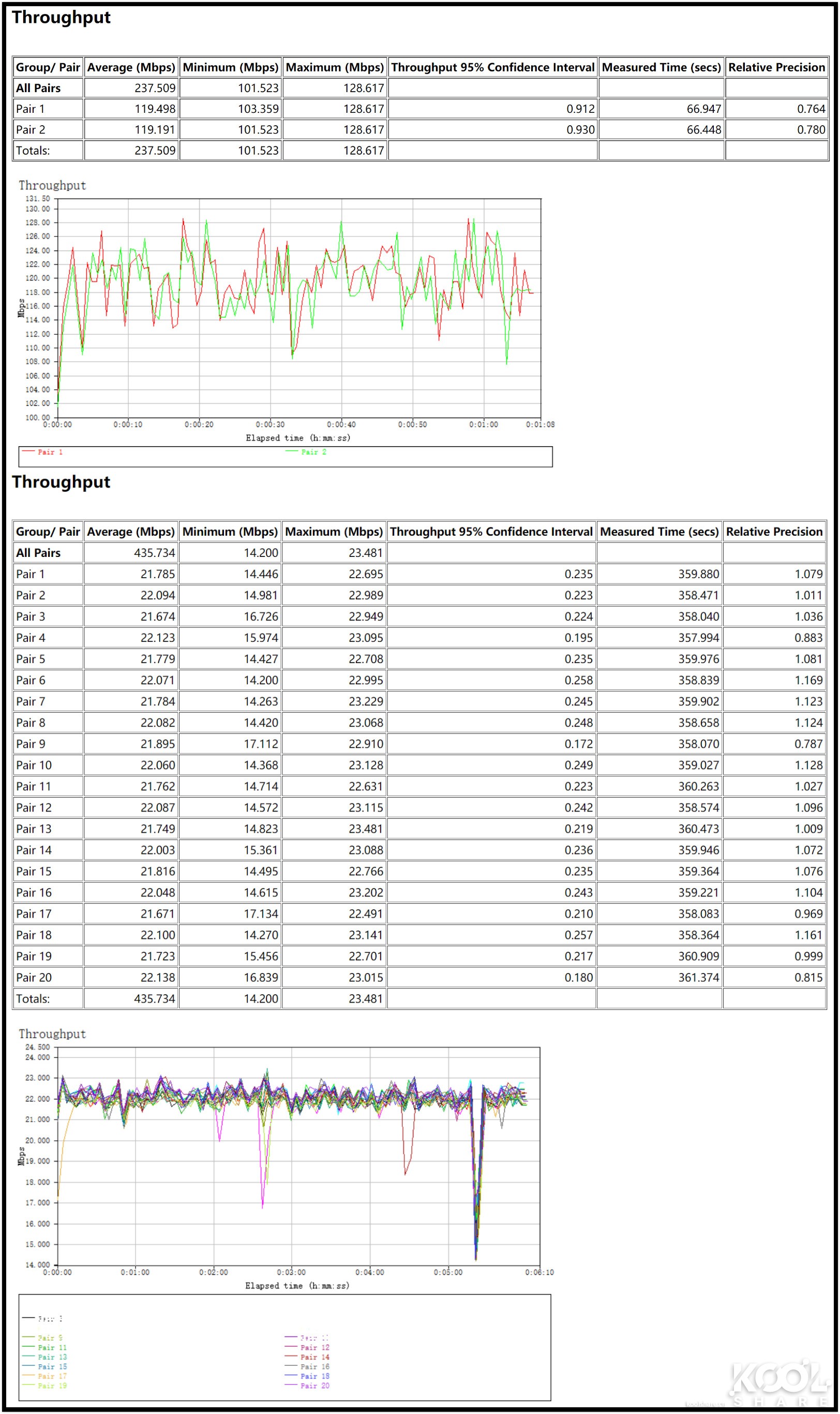 华硕灵耀ax6600和ax7800能组网吗,华硕灵耀ax6600aimeshac88u