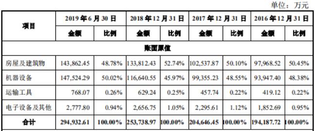 友发集团上市黑幕,友发招股说明书