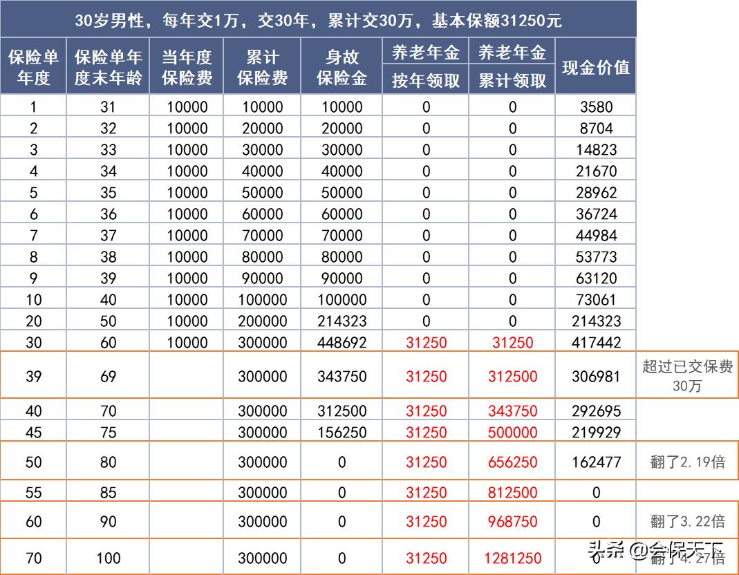光明一生慧选版养老年金,光大永明光明一生慧选版养老年金