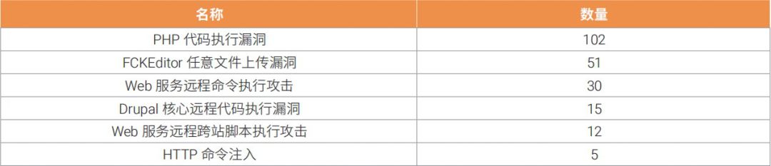 ipv6存在的网络安全隐患,ipv6网络安全事件