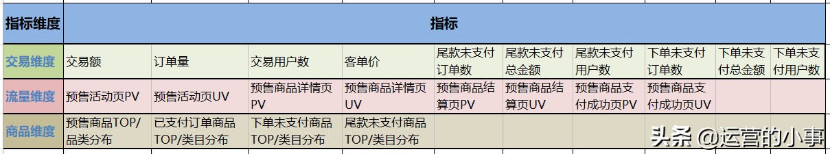 电商预售规划怎么写好一点,电商平台如何做商品预售