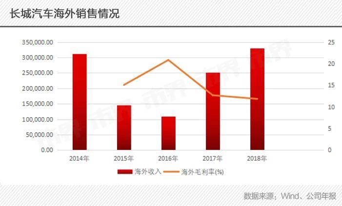 拯救长城拼一拼或许还有希望