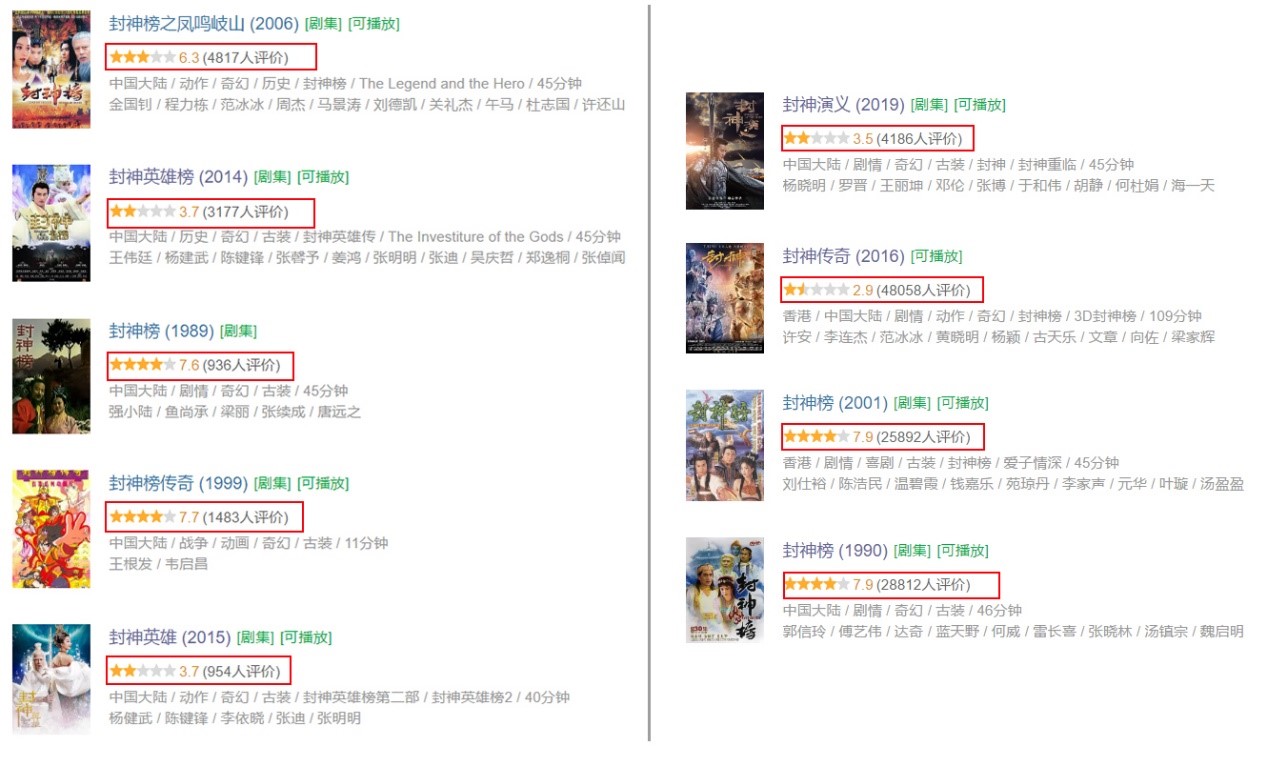 封神第一部被老外吐槽,封神演义遭吐槽