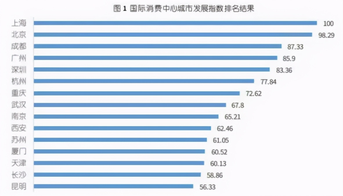 天元之城：从来就没有什么“躺赢”