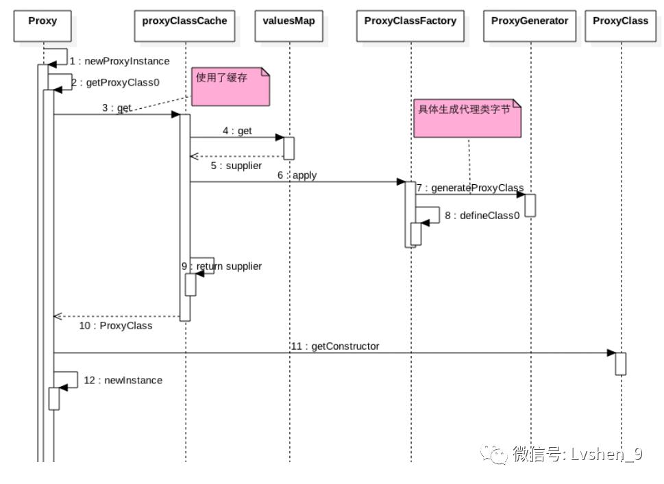 面试中必问,面试必问公司的几个问题