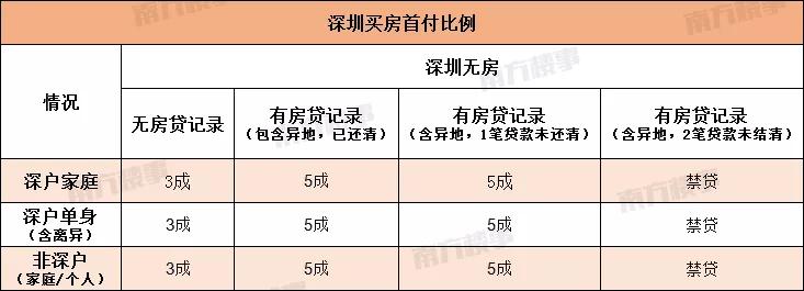 一季度深圳楼市数据出炉,深圳楼市一地鸡毛