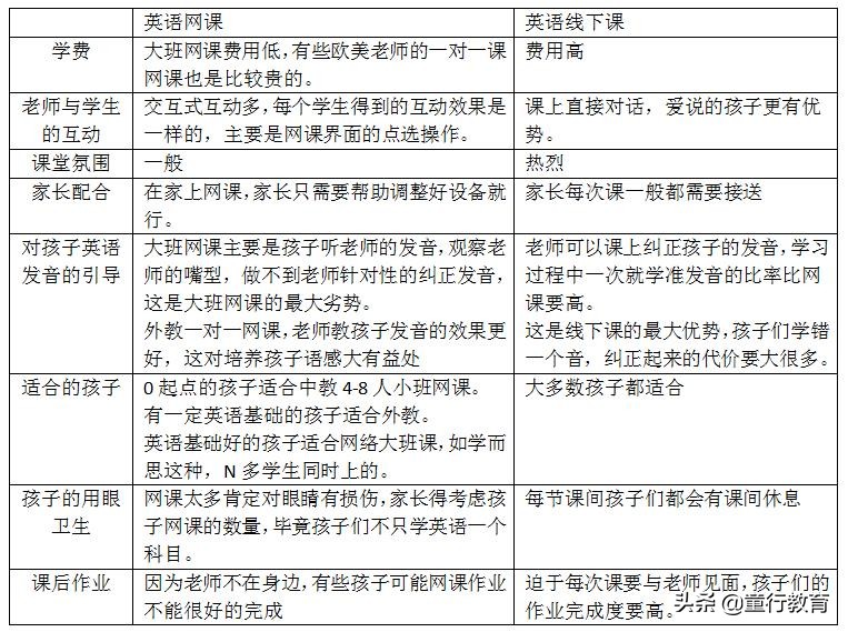 大人不会英语怎么教孩子学英语,小学生学英语零基础入门