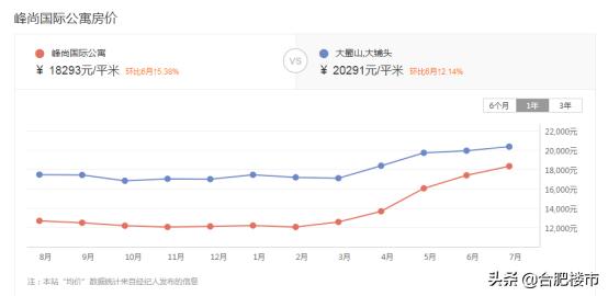 合肥官方回应房产新政,未来5年合肥学区房的发展趋势
