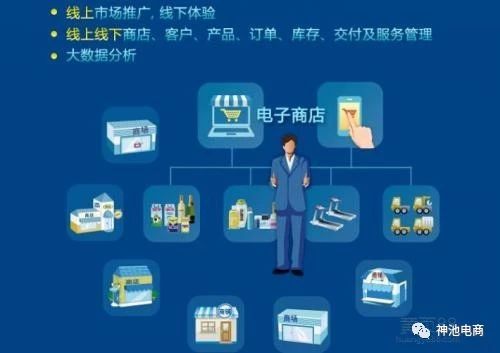 想做电商从哪里开始做,想做电商要从哪里了解商品