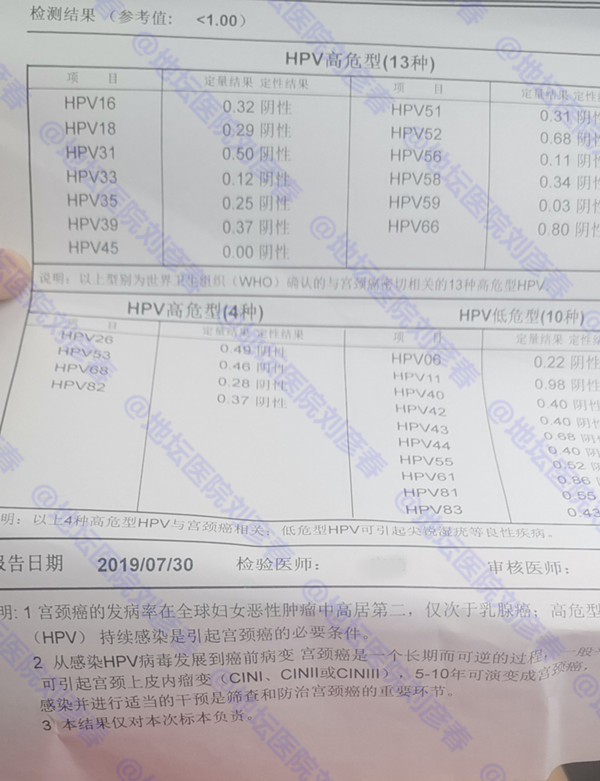 宫颈病变干扰素多久能见效,宫颈干扰素副作用及后遗症