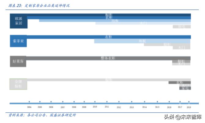 定制家具索菲亚欧派,定制索菲亚入墙式衣柜价格