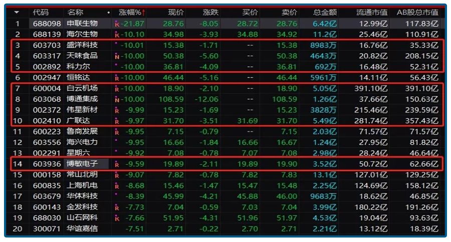 抱团白马股价怎么样,抱团股再度杀跌多头还扛得住吗