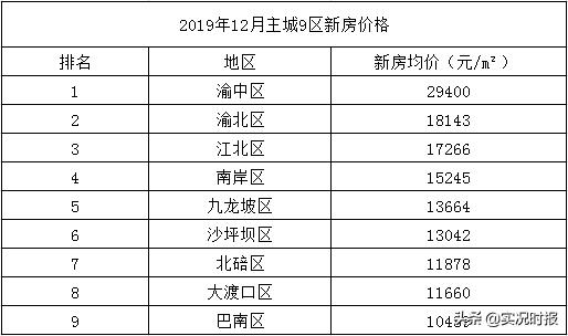 重庆哪些豪宅要豪宅税,豪宅税重庆