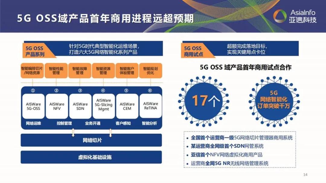 亚信科技深度分析,五年目标翻倍