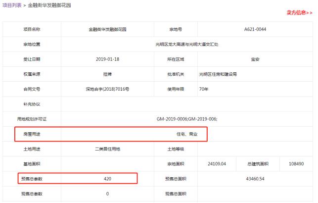 深圳又现网红盘买到至少赚百万？有人深夜排号最后竟白忙