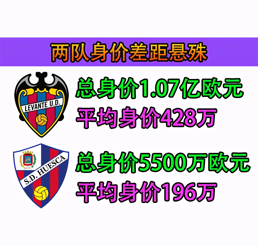 西甲莱万特对维戈塞尔塔,西甲莱万特vs赫塔菲预测