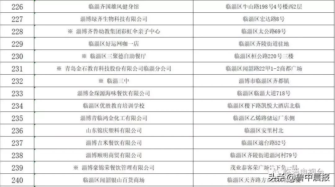 茂业被点名曝光！还有这些火锅店、超市、儿童体验馆，都是同一个原因